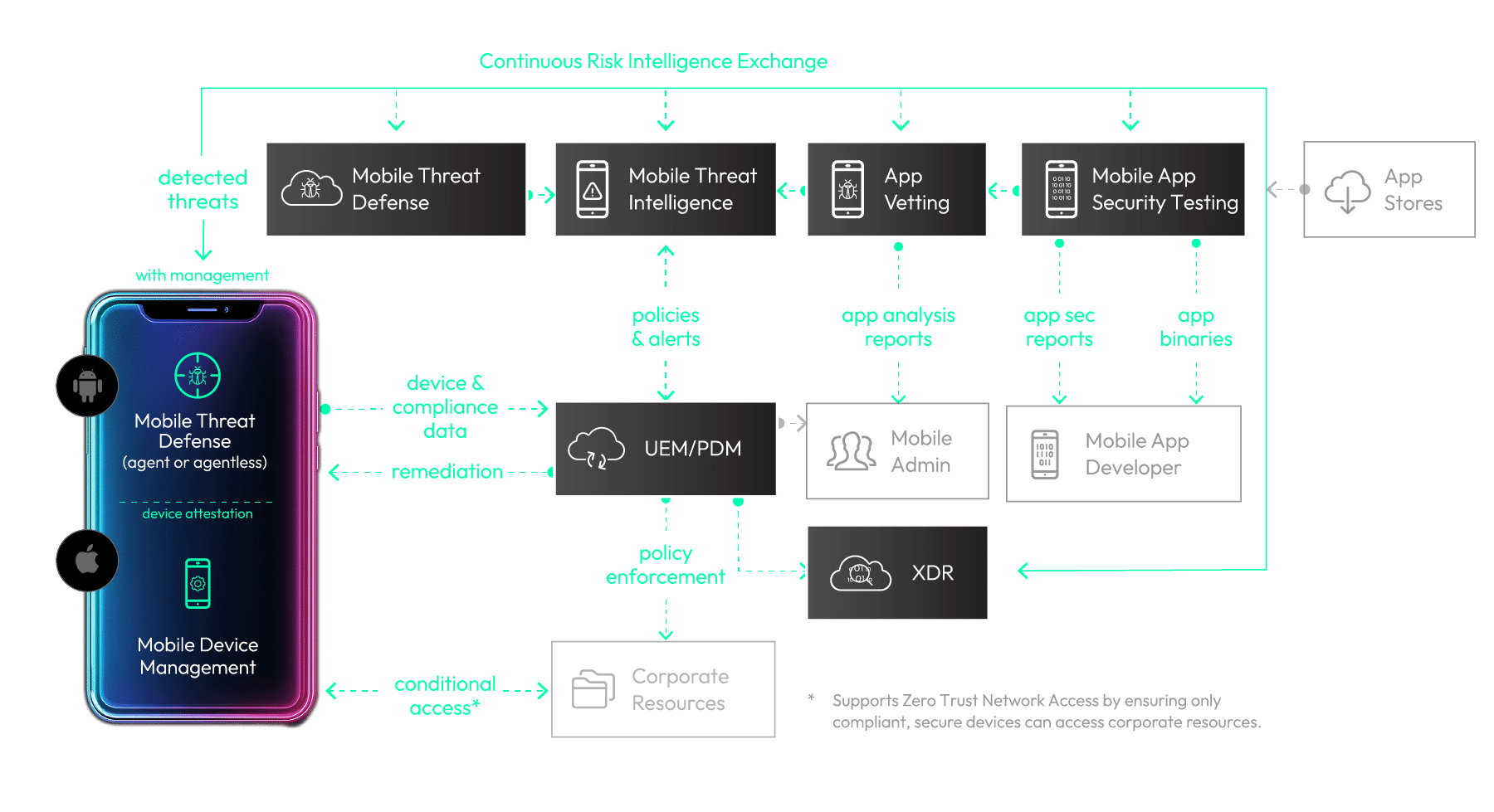 Q-scout Workflow Illustration