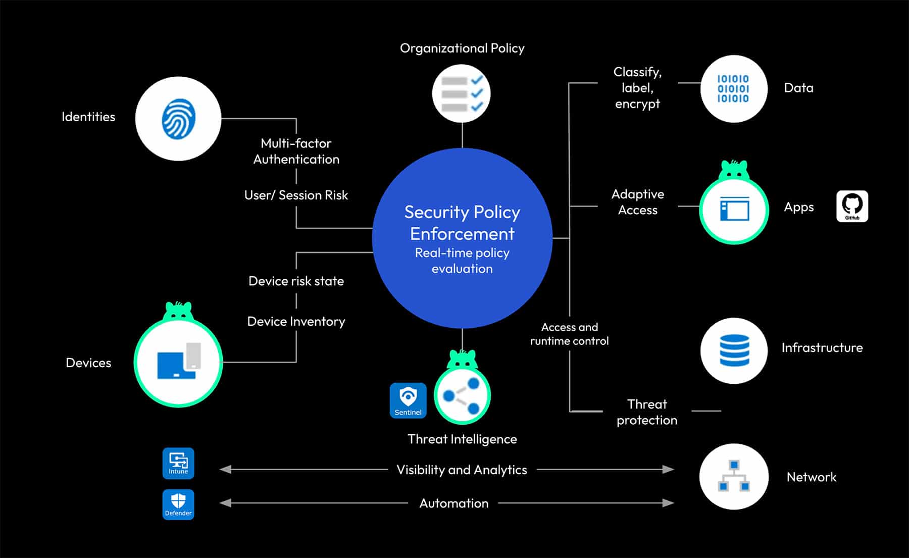 Q-scout Security Policy Enforcement Real-Time Evaluation Flow